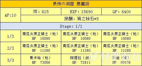 FGO万圣节二期畏怖的洞窟副本攻略