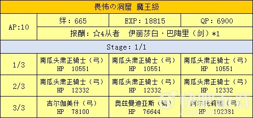 FGO万圣节二期畏怖的洞窟副本攻略