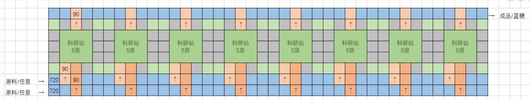 戴森球计划蓝糖怎么自动生产