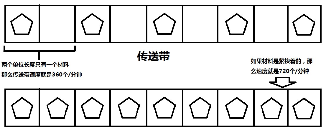 戴森球计划蓝糖怎么自动生产