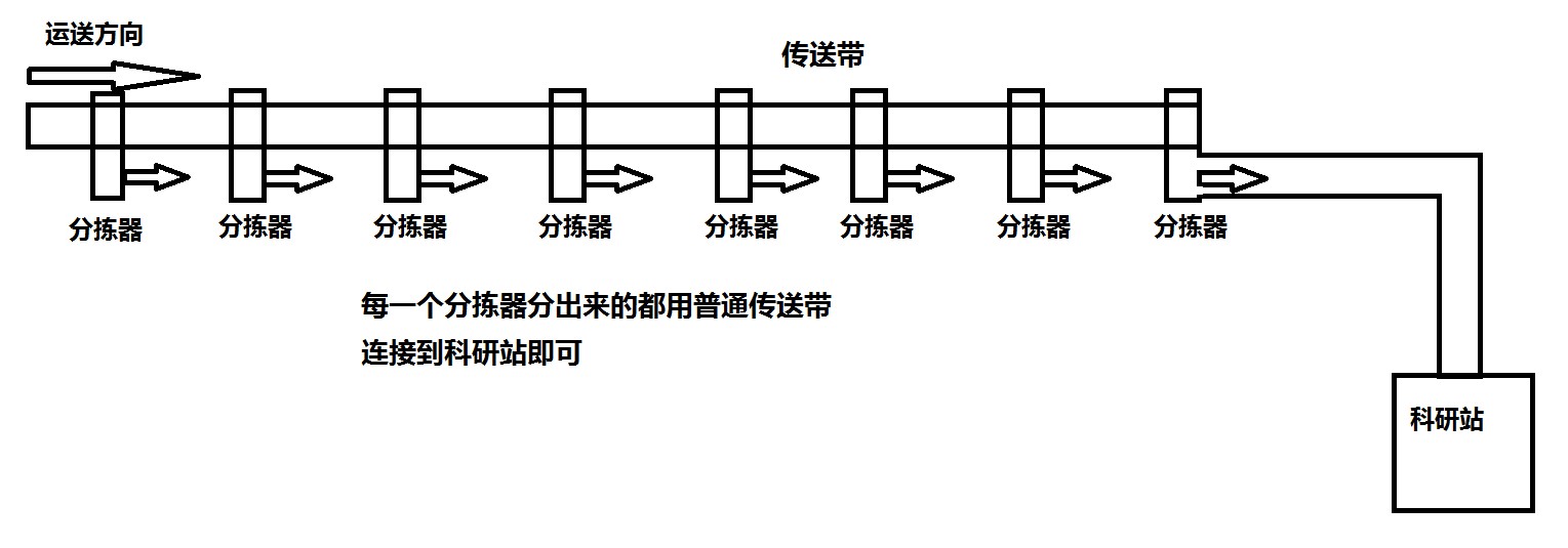 戴森球计划蓝糖怎么自动生产