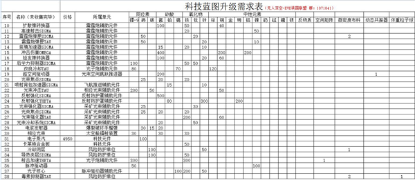 无人深空基本元素及三类基本装备 多功能信息数据库