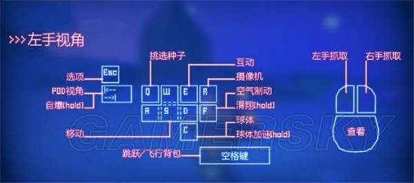 成长家园2怎么操作_按键操作方法一览