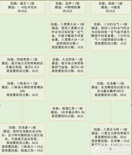 焚香谷轮回天书怎么加点_梦幻诛仙手游焚香谷轮回天书加点技巧