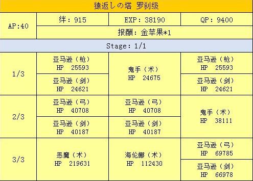 FGO鬼岛锦缎在哪里掉落_FGO鬼岛掉落地点介绍