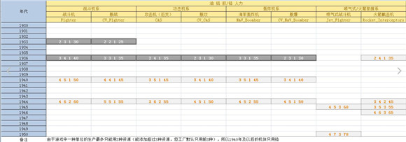 钢铁雄心4空军数量控制与平衡MOD下载