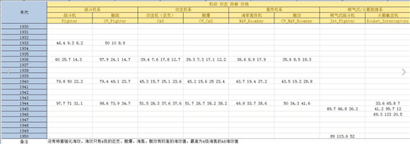 钢铁雄心4空军数量控制与平衡MOD下载