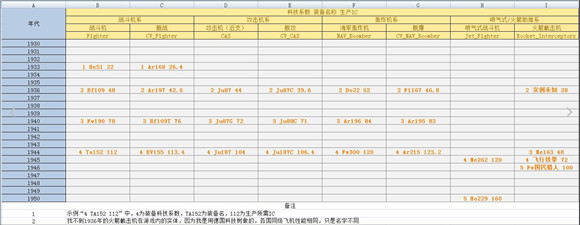 钢铁雄心4空军数量控制与平衡MOD下载