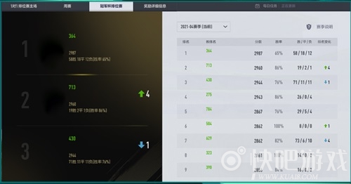 FIFA Online 4五月大版本更新