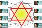 《三国志11》相性及311特技全面分析